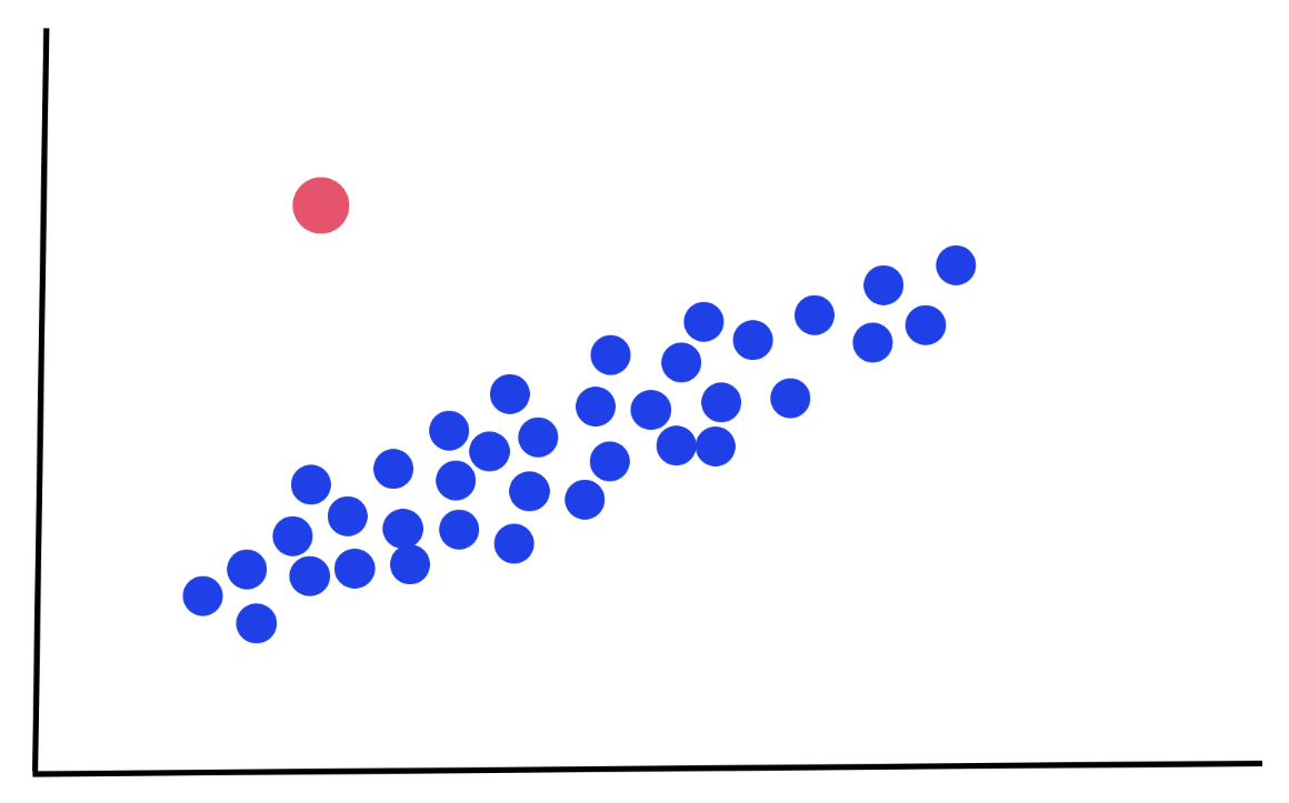 PGOF 异常点检测算法